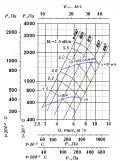 ВР 280-46 №4 5,5х1500